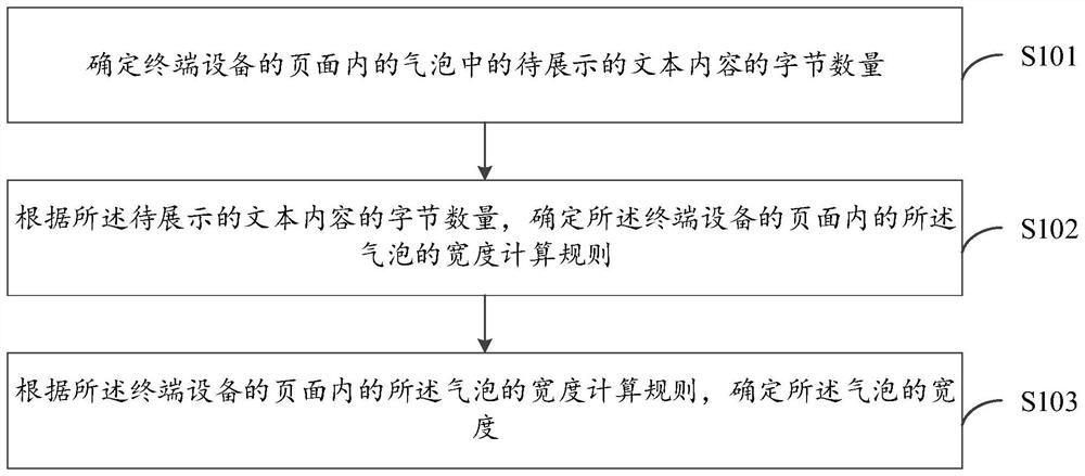 Bubble width determination method and device, electronic equipment and computer storage medium