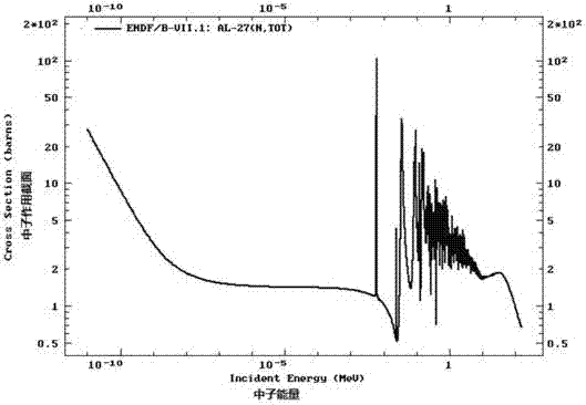 Neutron retarding material