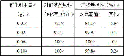 Preparation and application of a nano-nickel/silver/copper composite catalyst