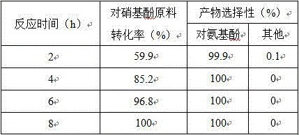 Preparation and application of a nano-nickel/silver/copper composite catalyst