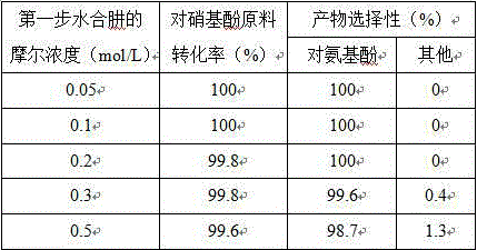 Preparation and application of a nano-nickel/silver/copper composite catalyst