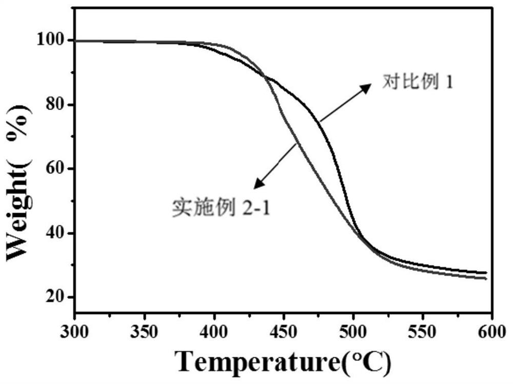 A kind of transparent heat-resistant polycarbonate material and preparation method thereof