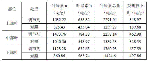 Field flue-cured tobacco regulator, and preparation method and application thereof