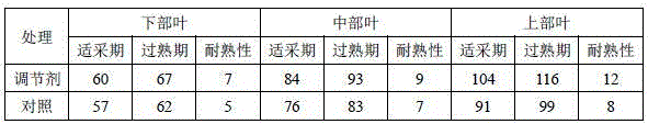 Field flue-cured tobacco regulator, and preparation method and application thereof