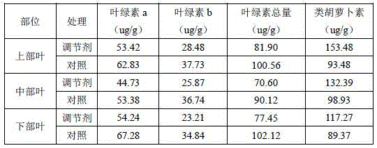 Field flue-cured tobacco regulator, and preparation method and application thereof