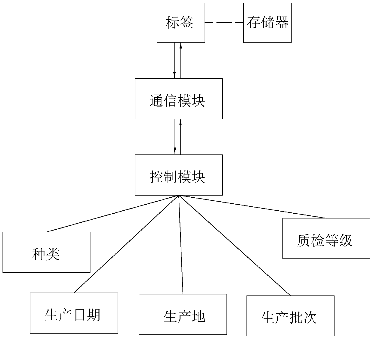 Panel processing technology