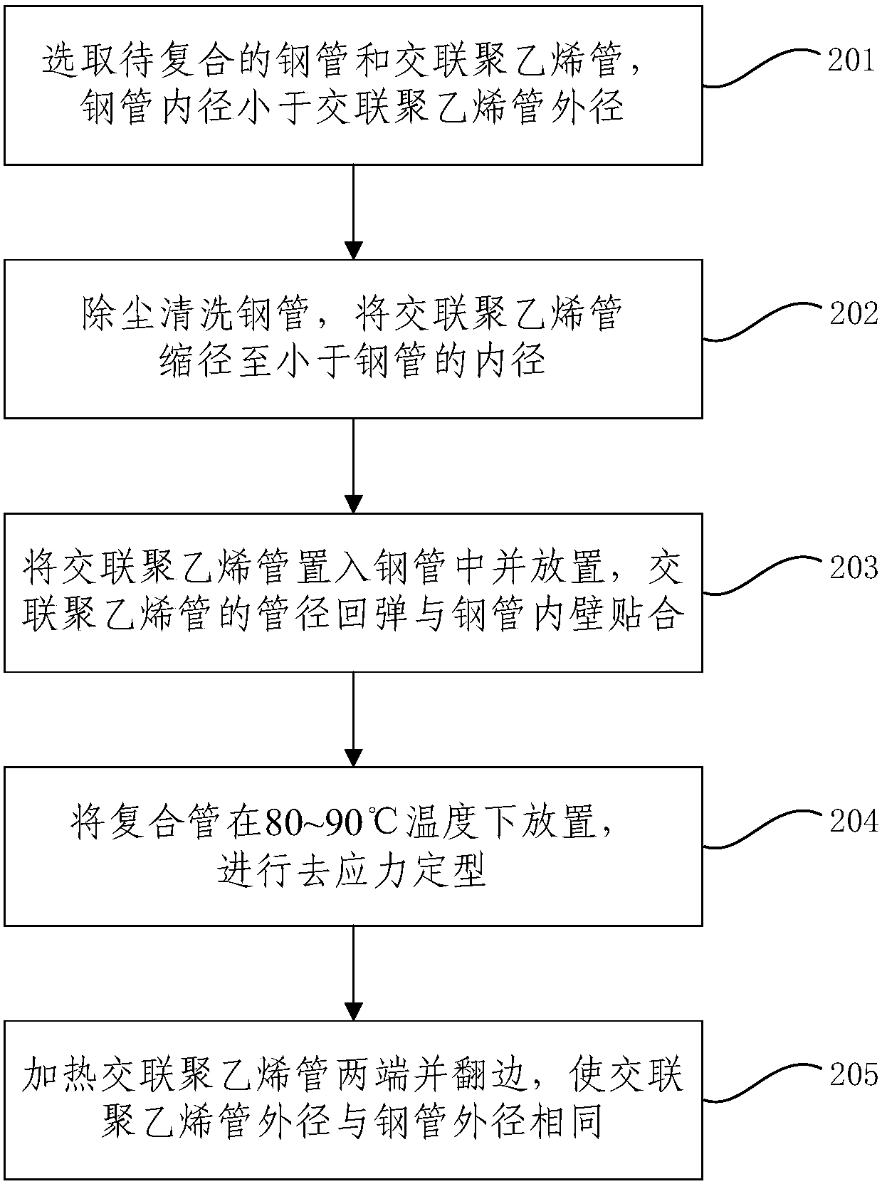 Cross-linked polyethylene lined composite pipe and production method thereof