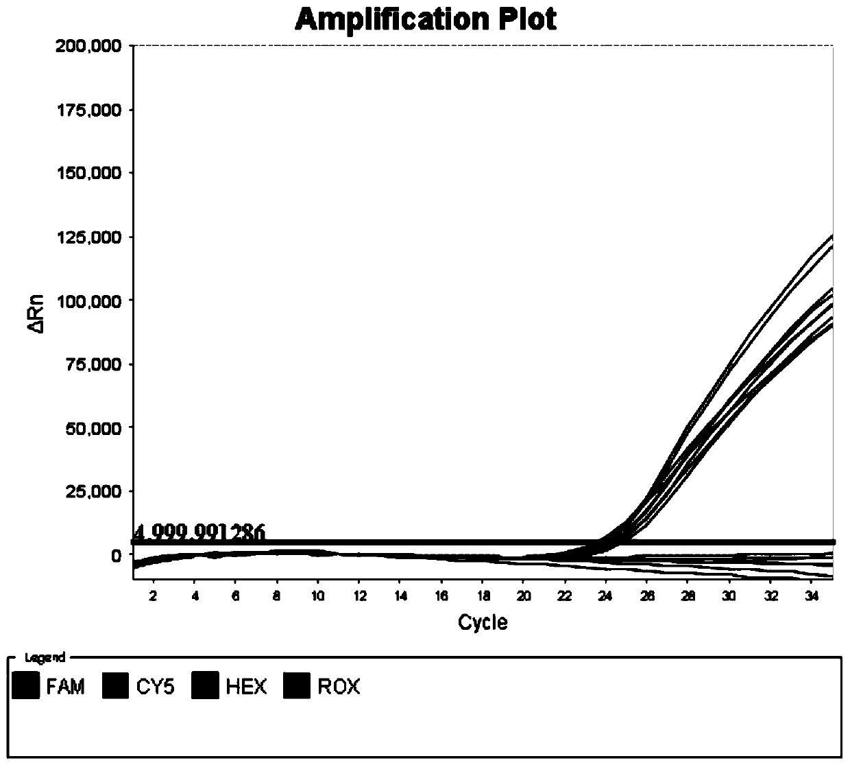 Kit for detecting genotypes of human platelet surface antigens HPA and HLA-AB