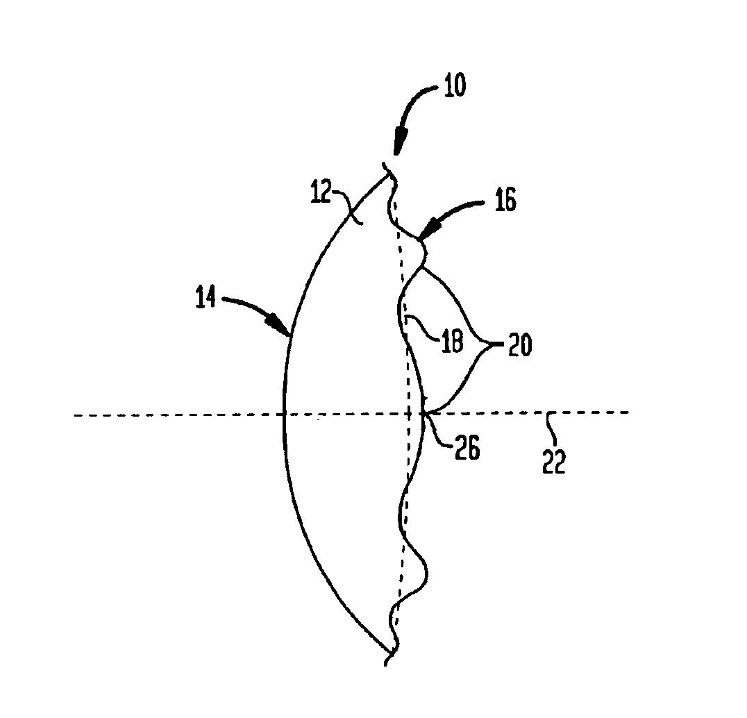 Aspheric lenses