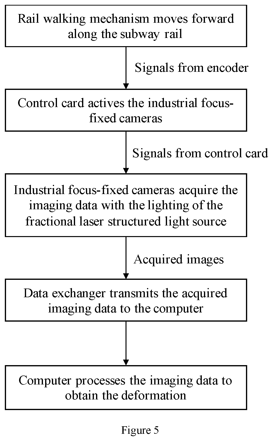 System for quickly detecting tunnel deformation