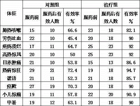 Lythrum salicaria heat-clearing and detoxicating oyster seafood soup base and preparation method thereof