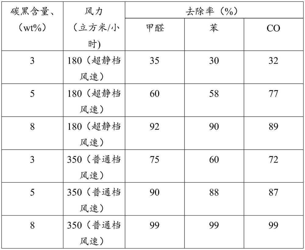 Piezoelectric catalytic film used in air purifier and preparation method thereof