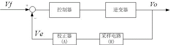 Ups parallel output system and its host and slave, ups parallel output voltage control method and device