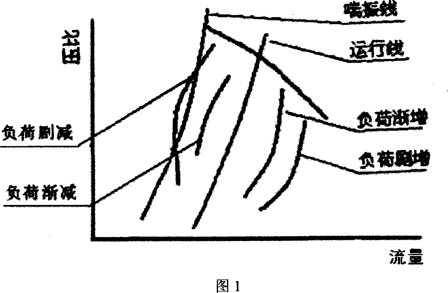 Turbo supercharger surging forecast control device for ship-mounted diesel engine and its control method