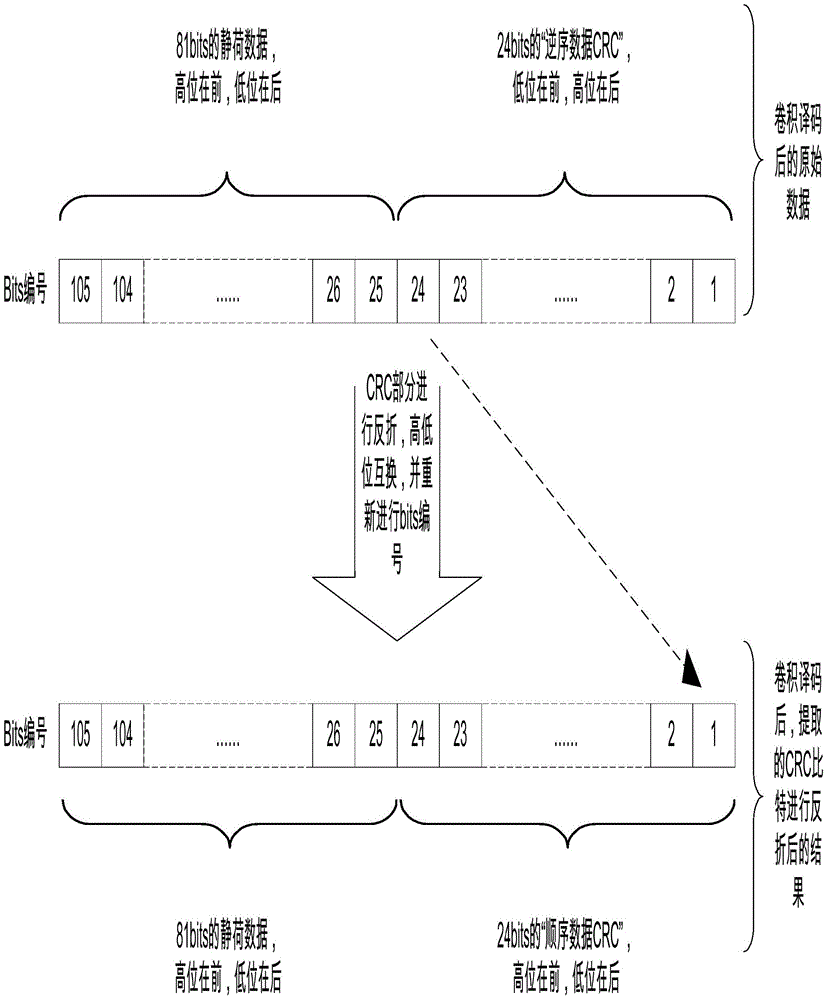 Method and system for error correction of decoded data by umts receiver