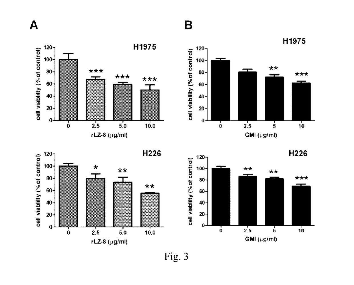 Method for treating a refractory or relapsed lung cancer