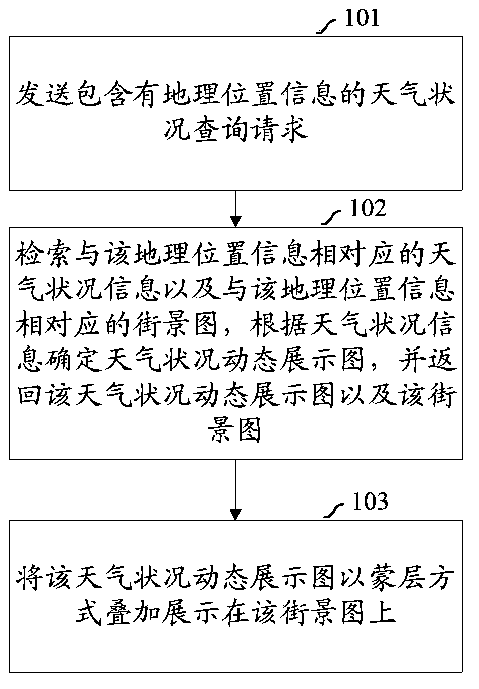 Weather condition displaying method, device and system