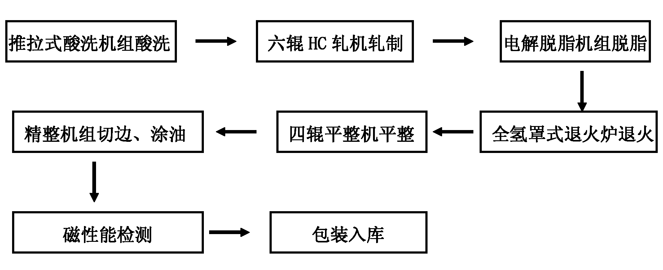 Method for producing semi-processed cold-rolled non-oriented electrical steel