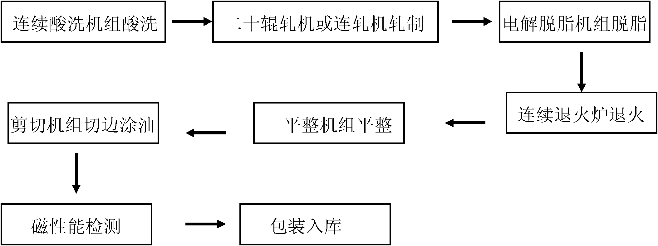 Method for producing semi-processed cold-rolled non-oriented electrical steel