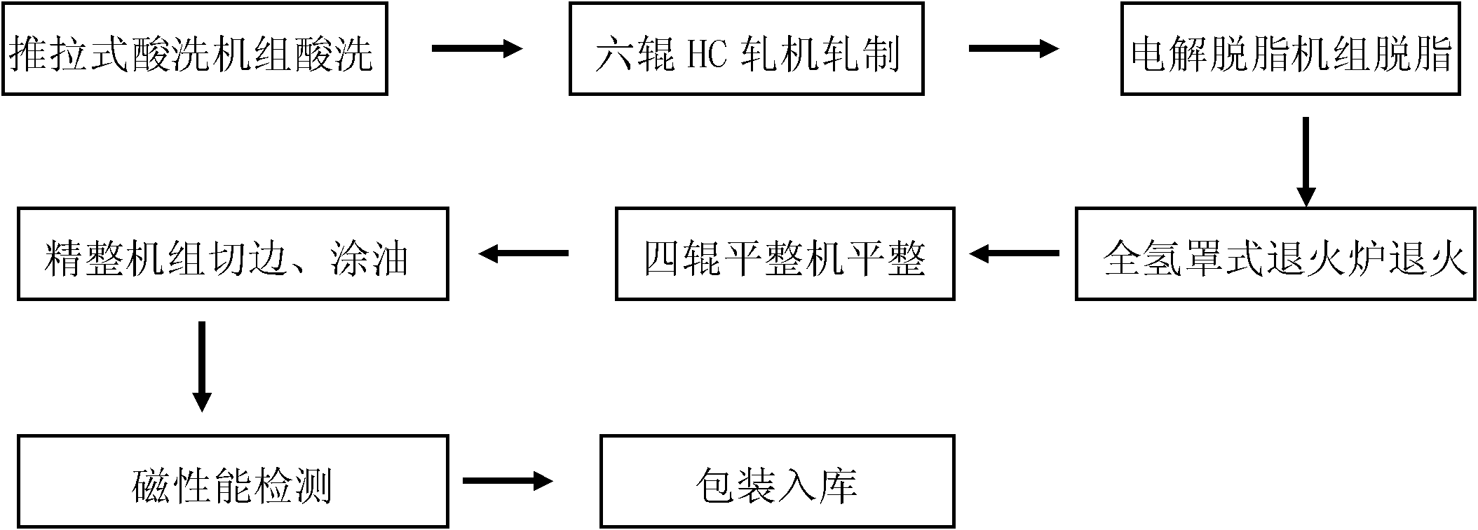 Method for producing semi-processed cold-rolled non-oriented electrical steel