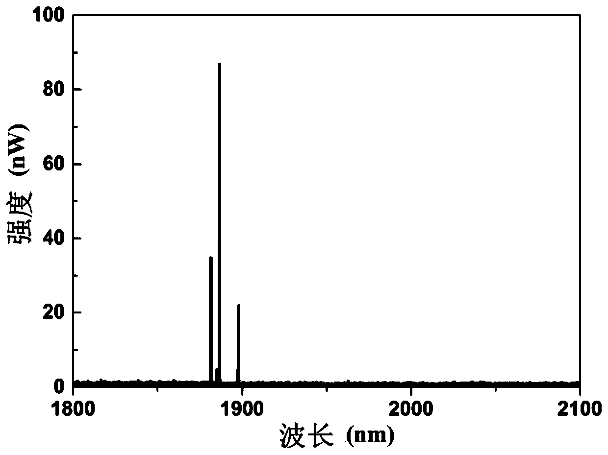 Tm3+ doping-based fluoride glass microsphere laser