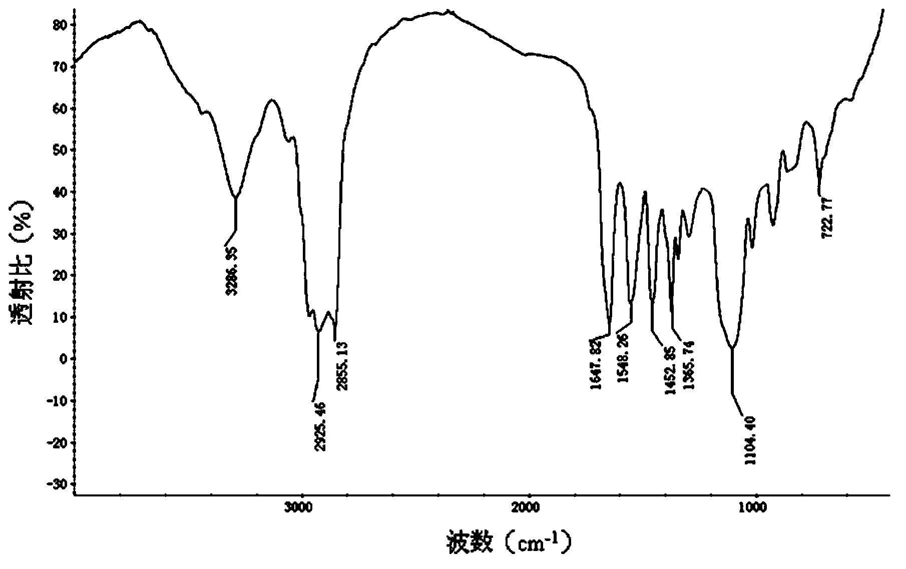 Non-ionic surfactant and preparation method and application thereof