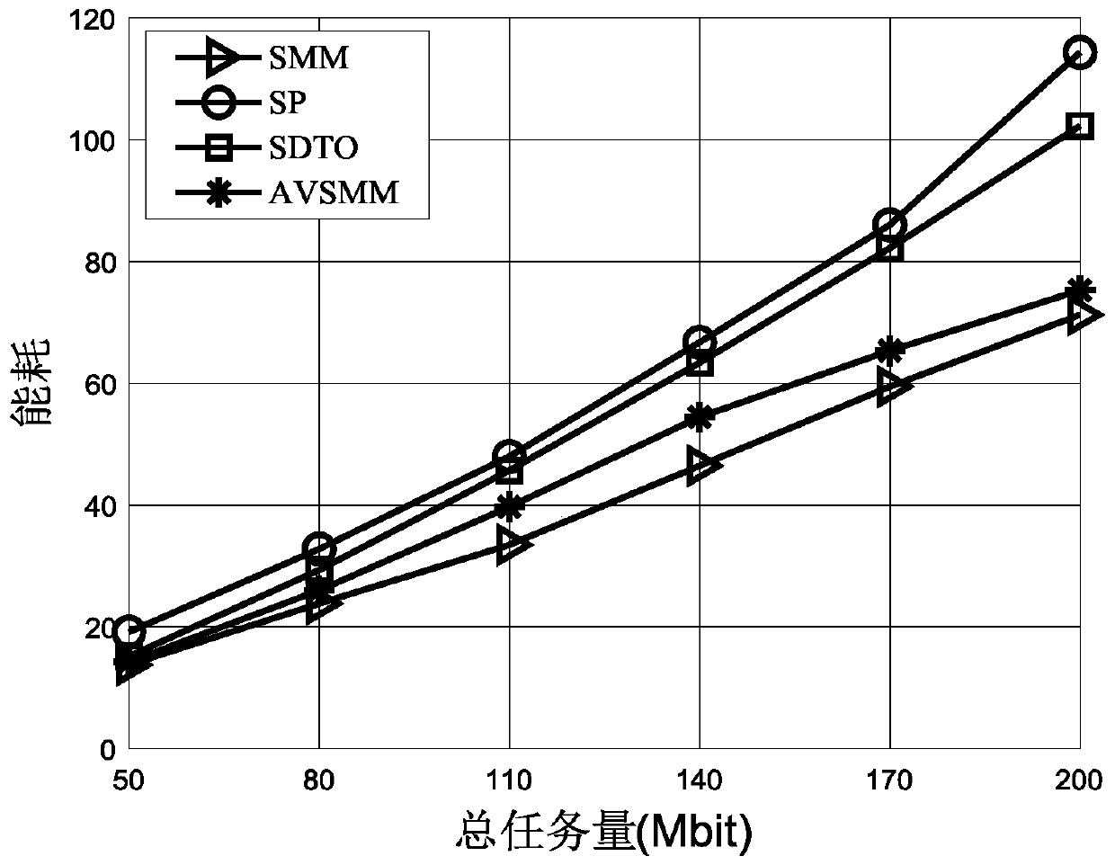 A decision-making method for task unloading and migration based on user mobility