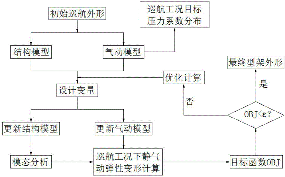 Forward fixture profile optimization design method