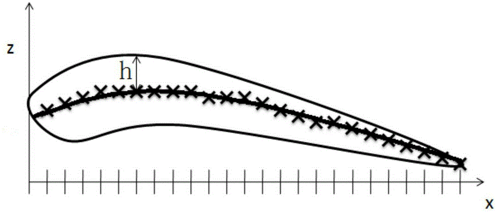 Forward fixture profile optimization design method