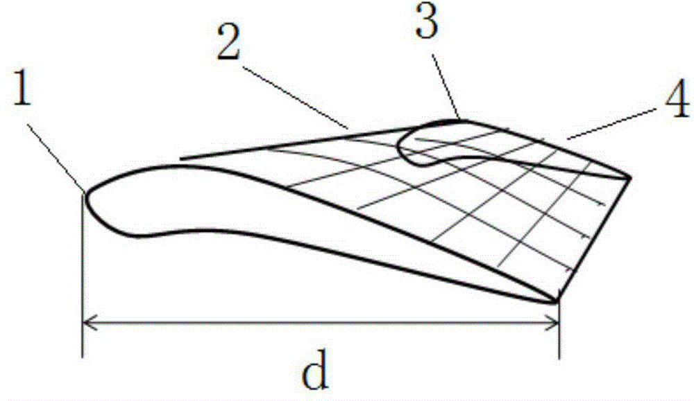 Forward fixture profile optimization design method