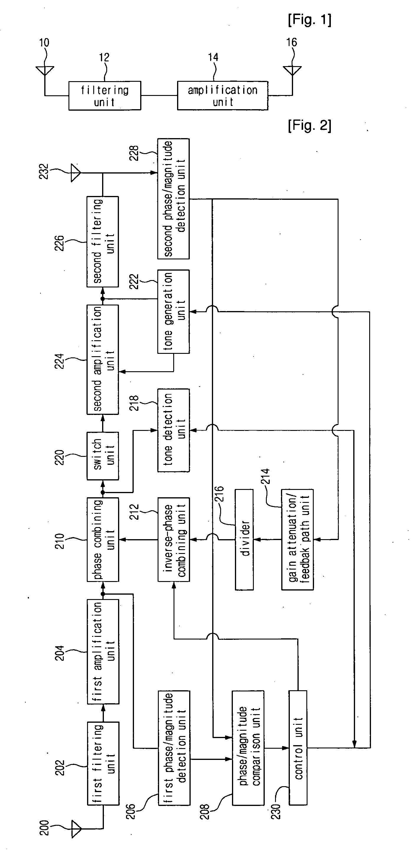 Radio repeater for mobile communication system and repeating method using the same