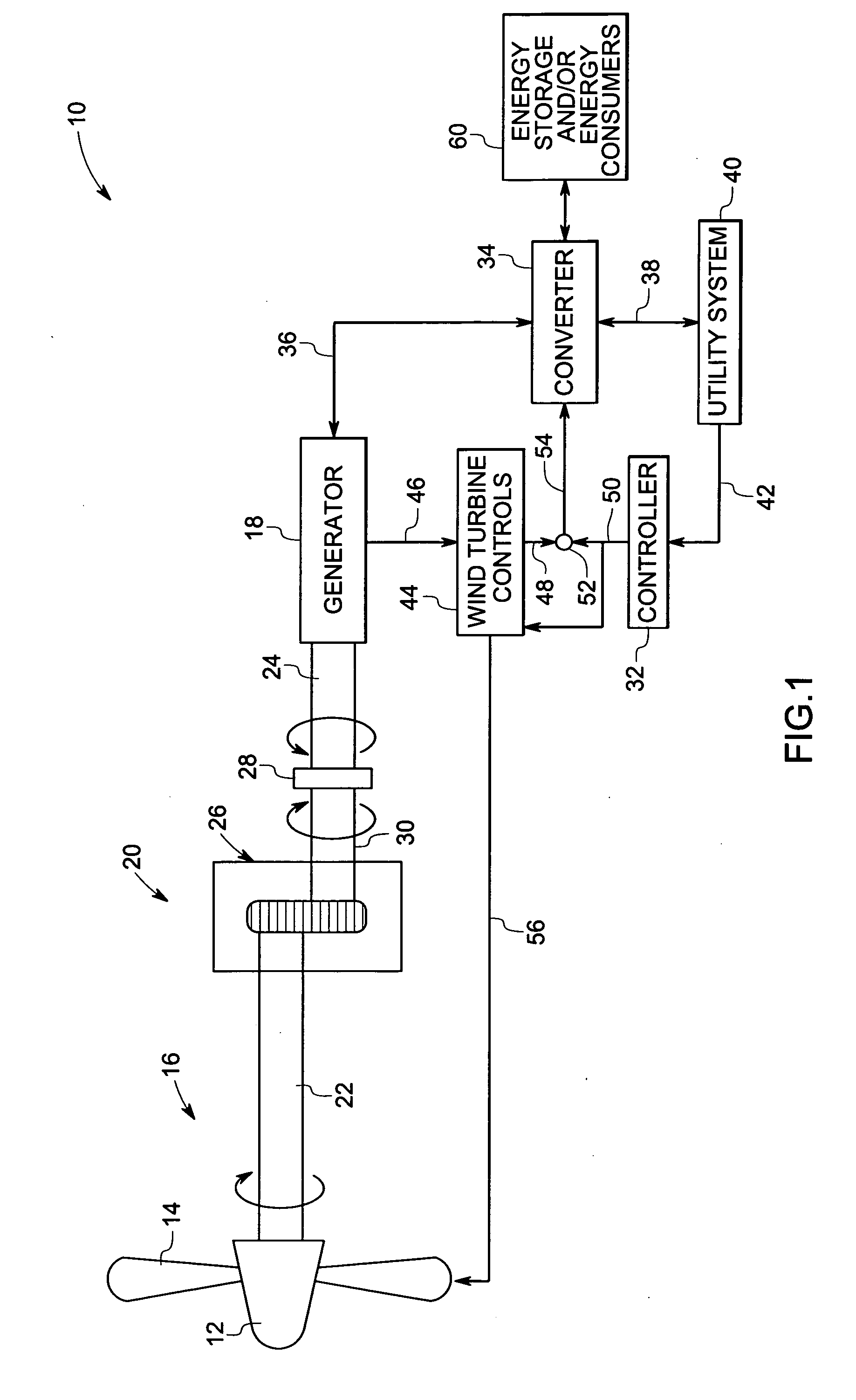 System and method for utility and wind turbine control