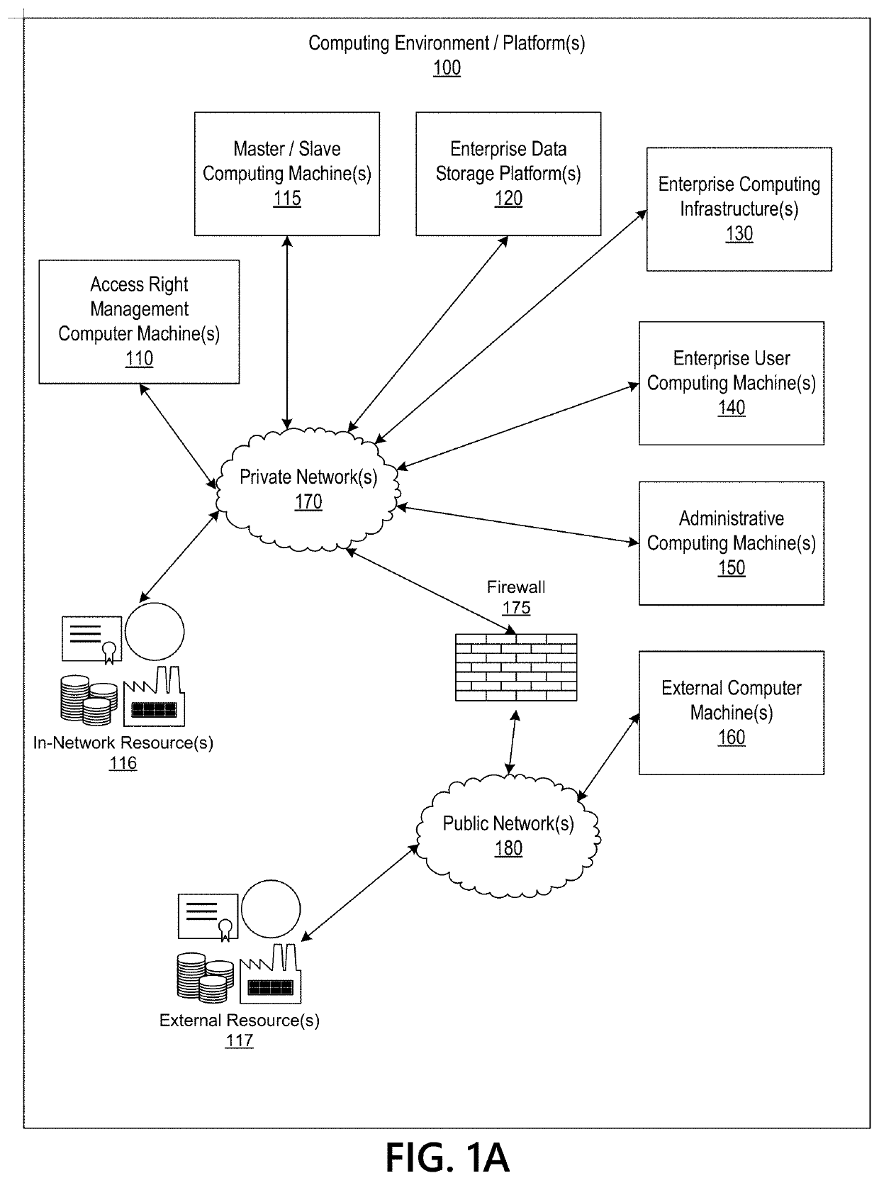 Expedited Authorization and Access Management