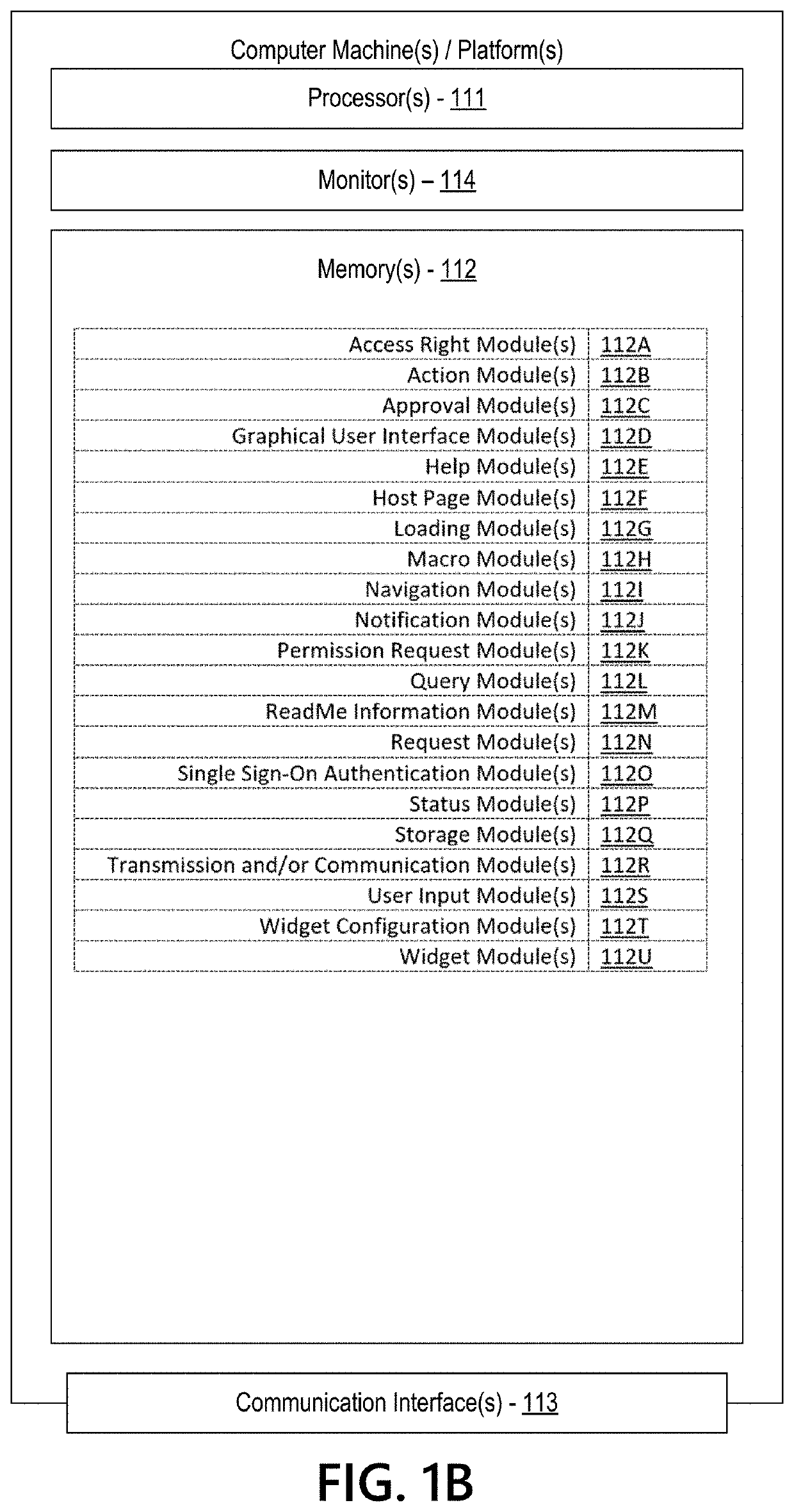 Expedited Authorization and Access Management