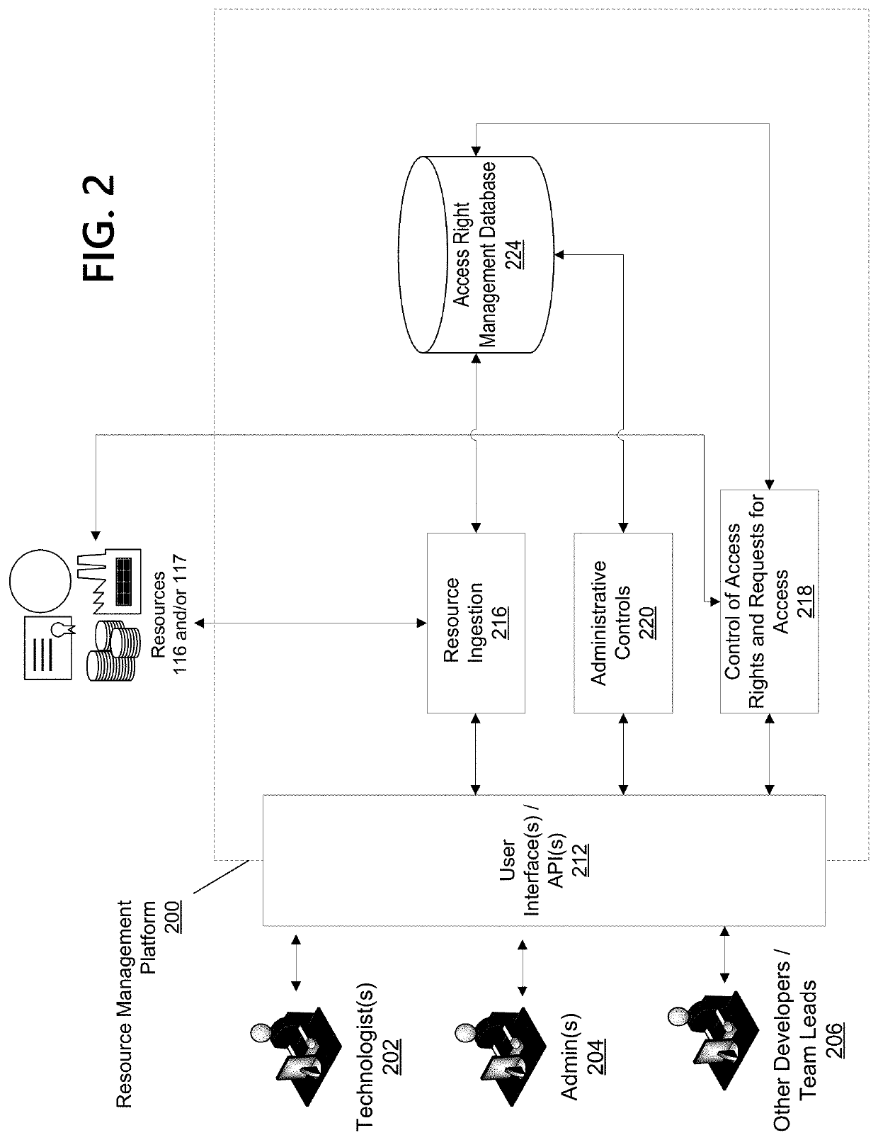 Expedited Authorization and Access Management