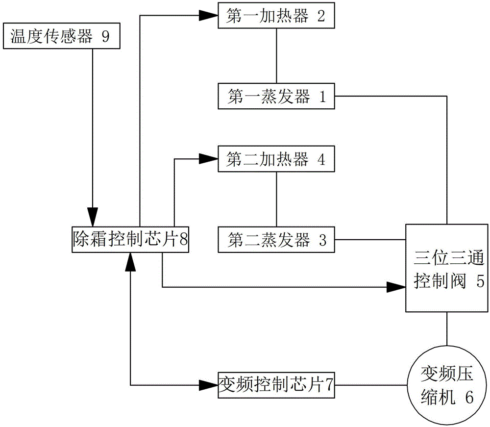 Automatic defrosting system for medical refrigerators