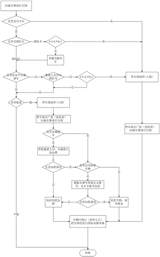 Card-free intelligent-type parking and car-getting method and system