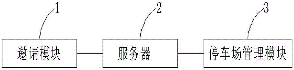 Card-free intelligent-type parking and car-getting method and system