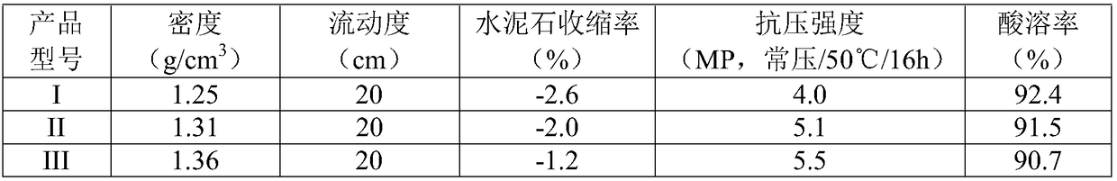 Low-pressure leakage layer blocking agent and preparation method thereof