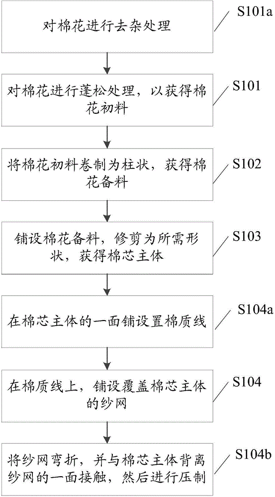 Manufacturing method for pillow inner and filling quilt as well as filling quilt