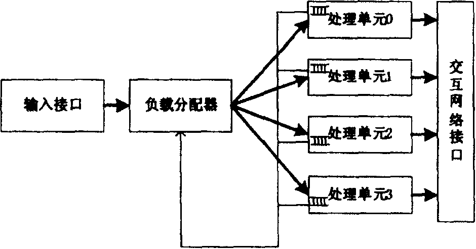 Dynamic load allocating method for network processor based on cache and apparatus thereof