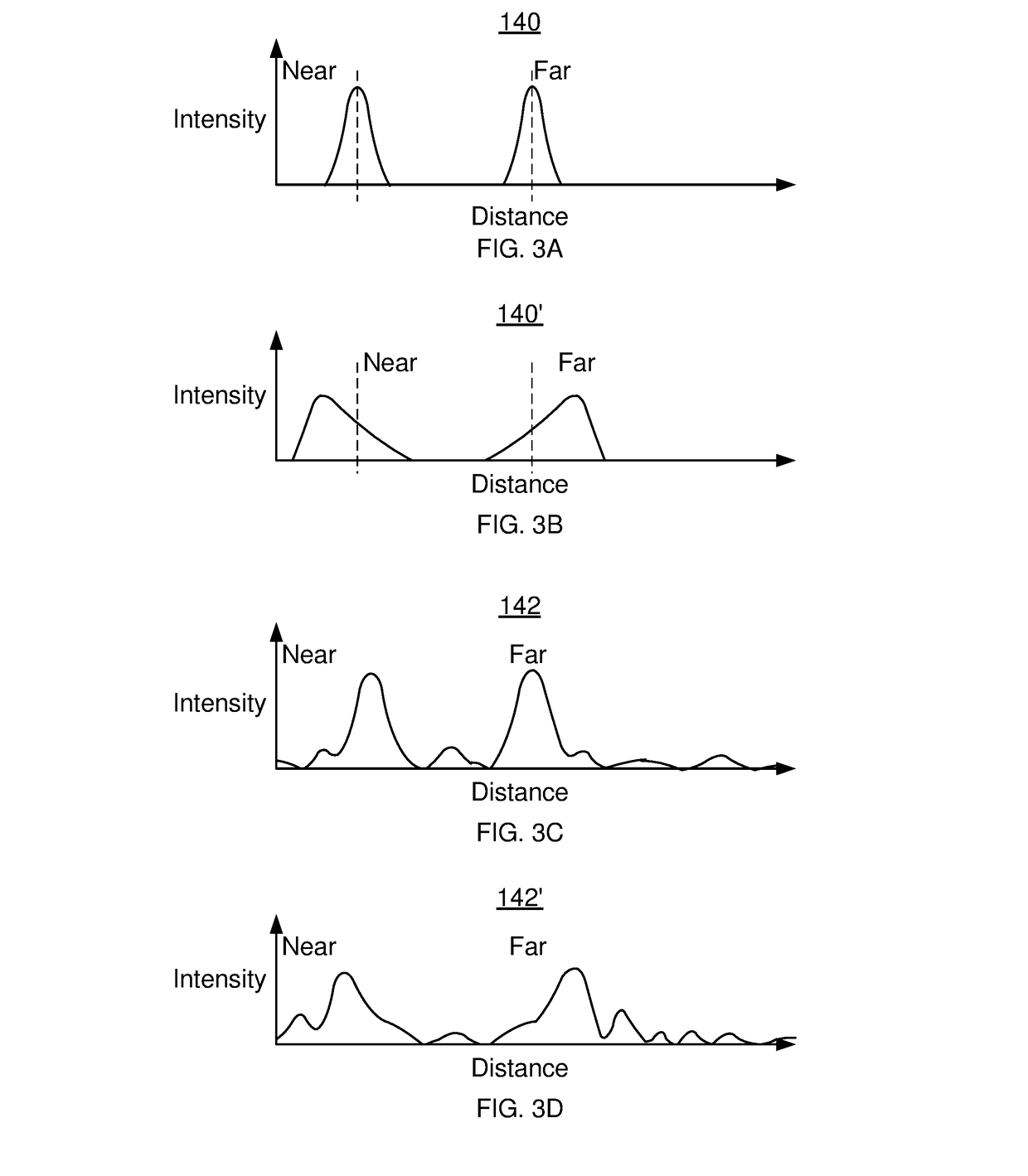 Multifocal lens having reduced visual disturbances