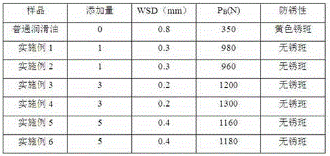 Graphene lubricant additive and preparation method thereof