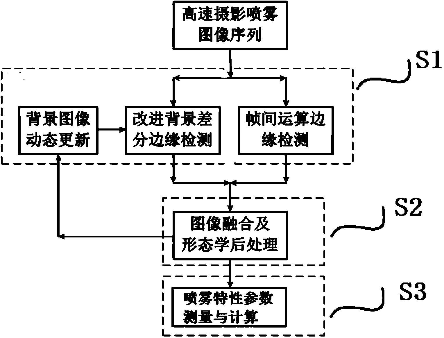 Identification and measurement method for high-temperature evaporation-type spray schlieren image