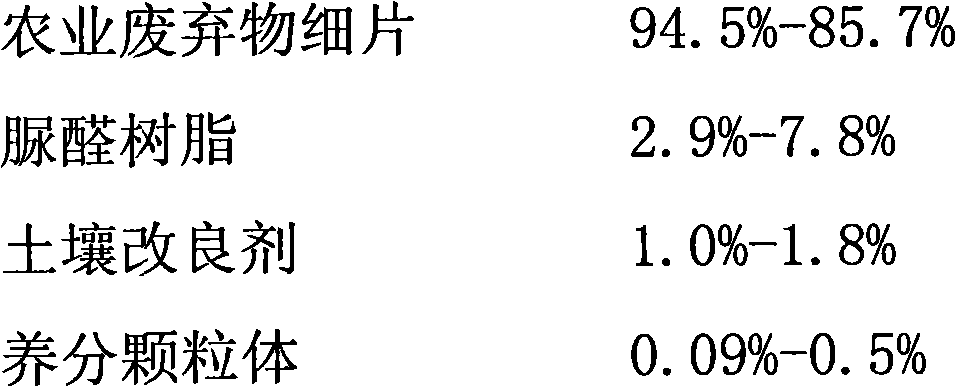 Multifunctional organic plant basal disc and preparation method thereof