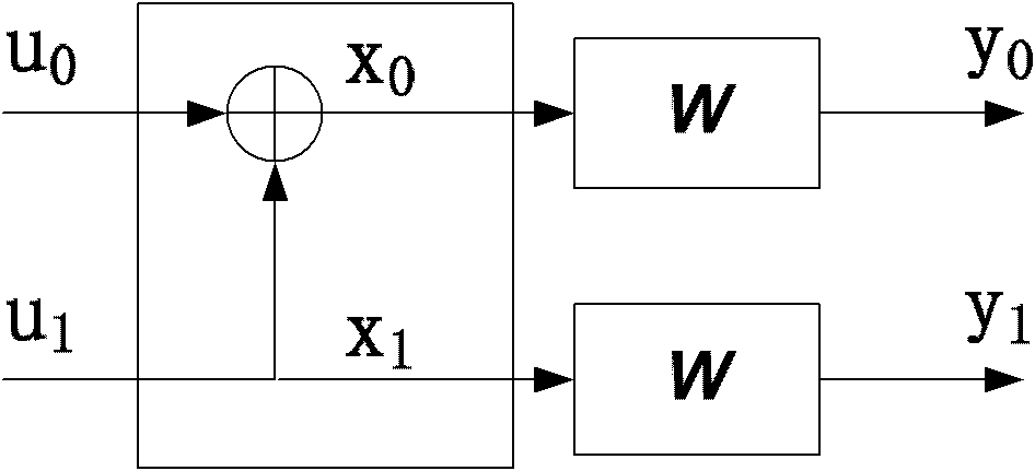 Channel-polarization-based encoder for staggered structure duplication code, and encoding and decoding methods thereof