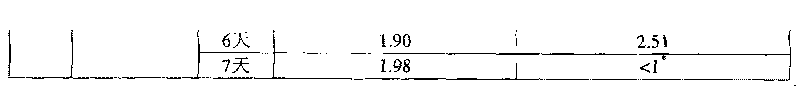 Method for preparing cross-linked hyaluronic acid