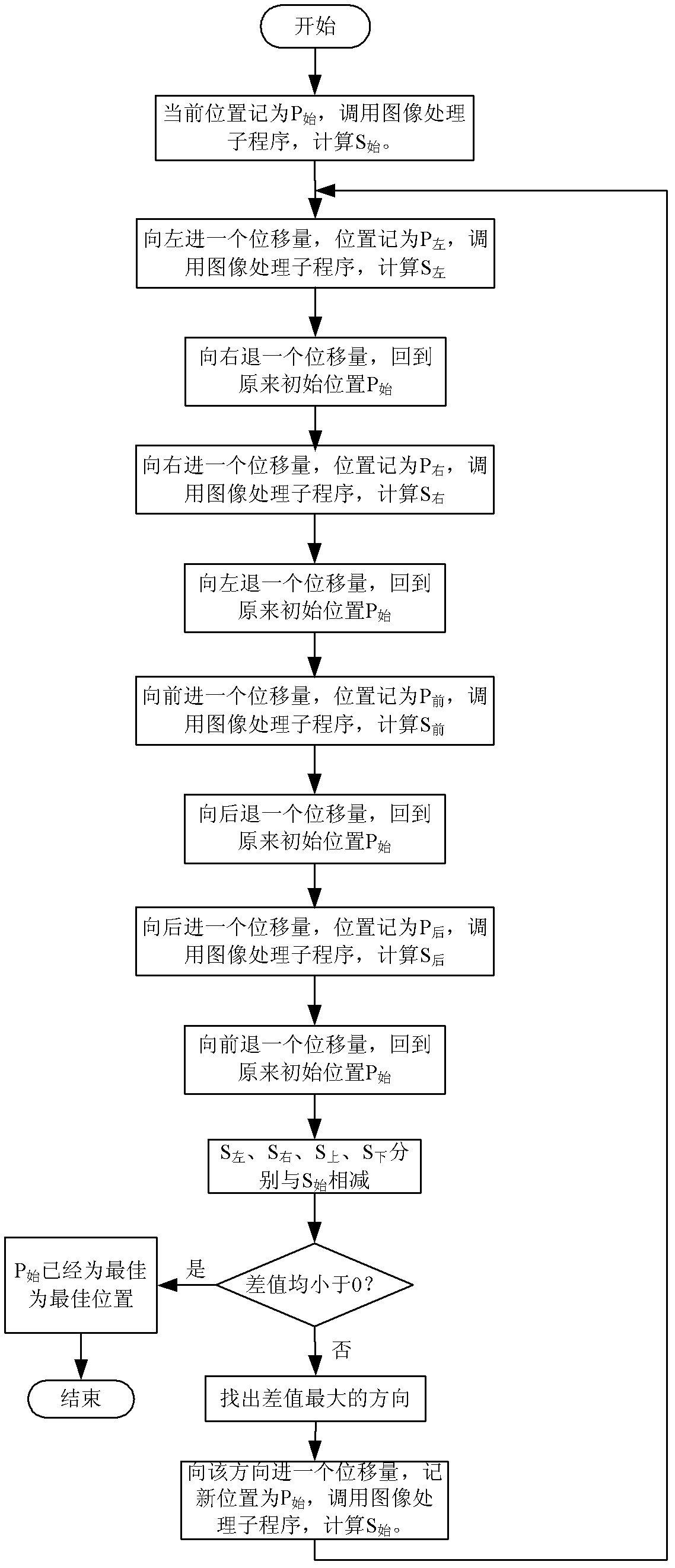 Single-mode fiber automatic coupling system of all-fiber laser radar