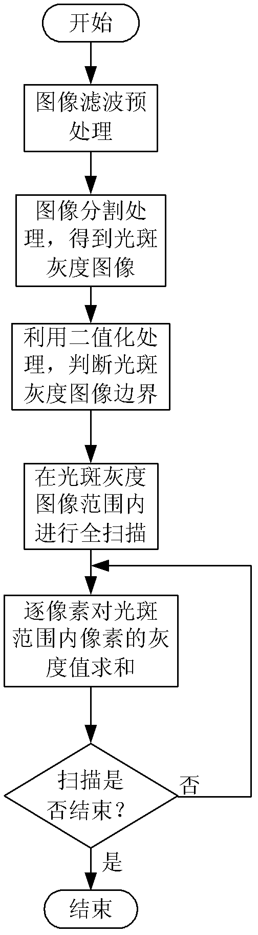 Single-mode fiber automatic coupling system of all-fiber laser radar