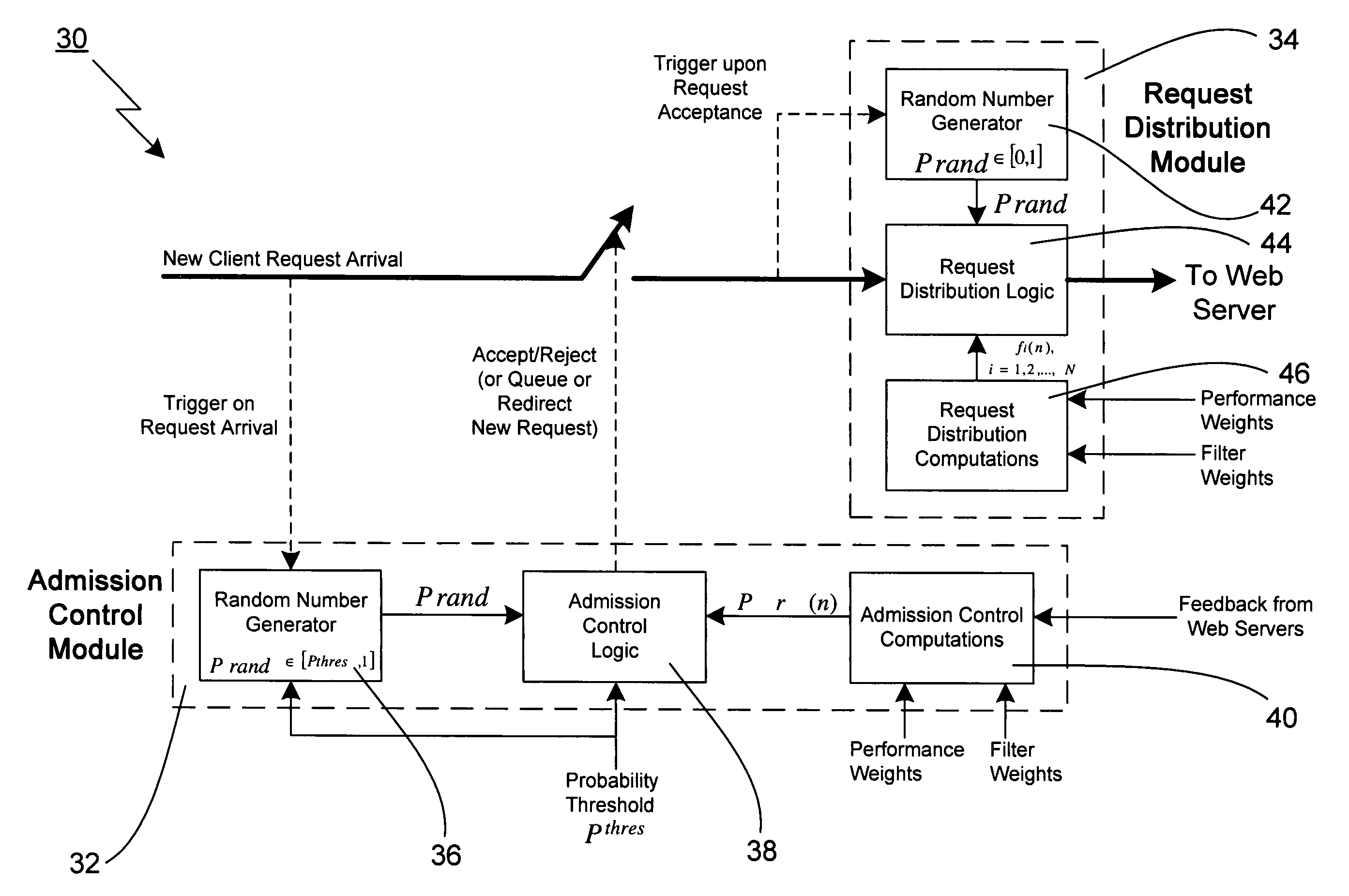 Technique for adaptively distributing web server requests